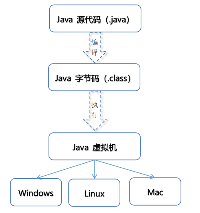 image-20200127155543183