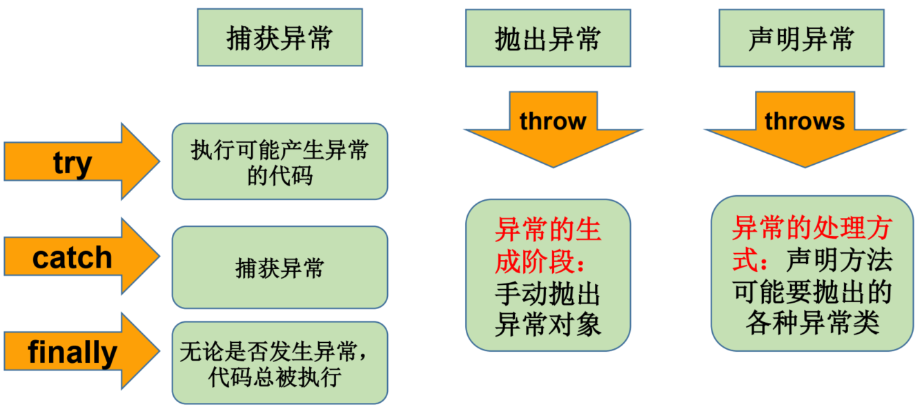 image-20200205165448662