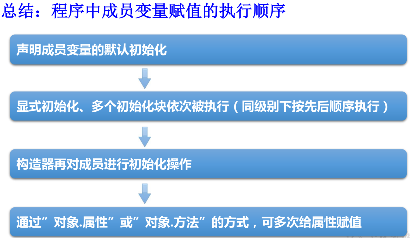 image-20200206151439968