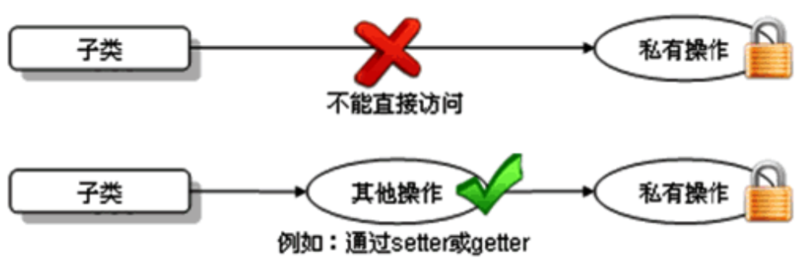 image-20200205171443097