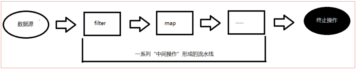 image-20200218162441757