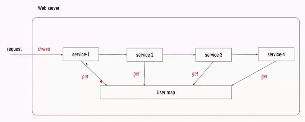 image-20200215221341767