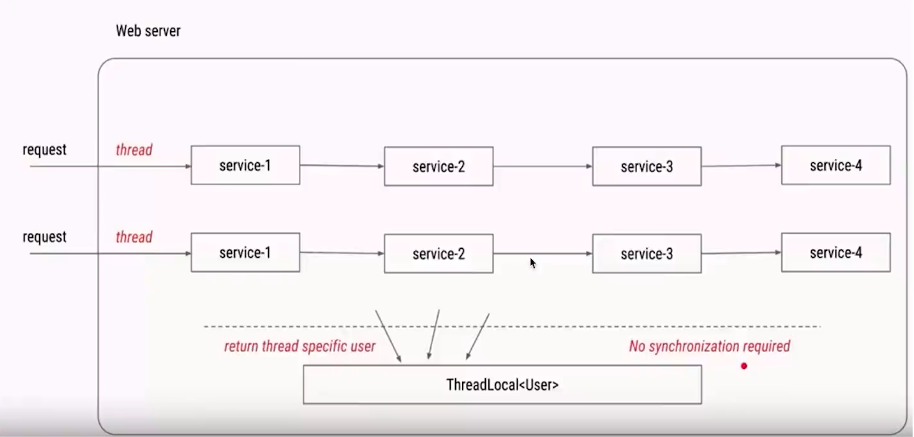 image-20200216073424422