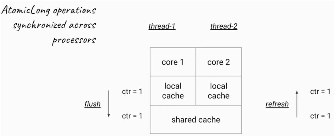 image-20200220094158524