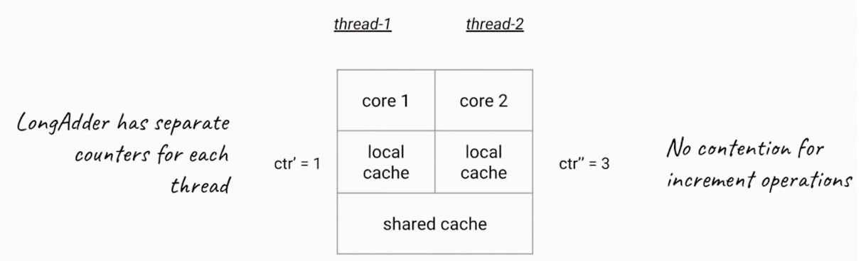 image-20200220101304789