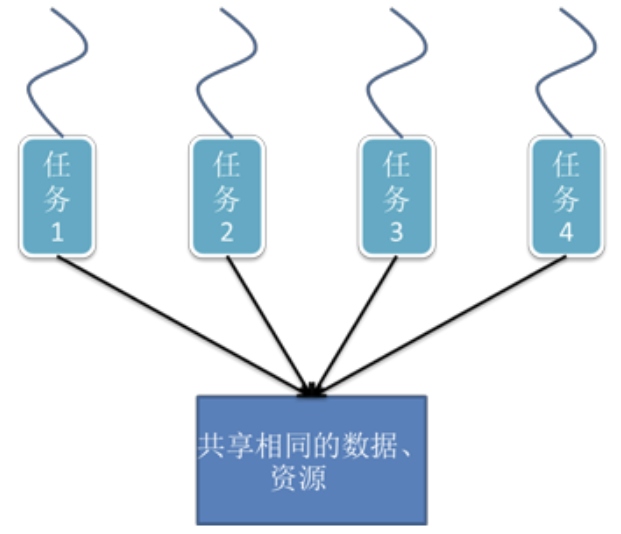 image-20200125232530479