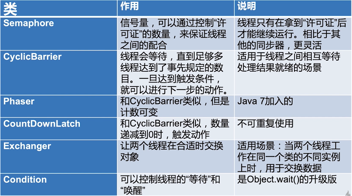 image-20200225092105118