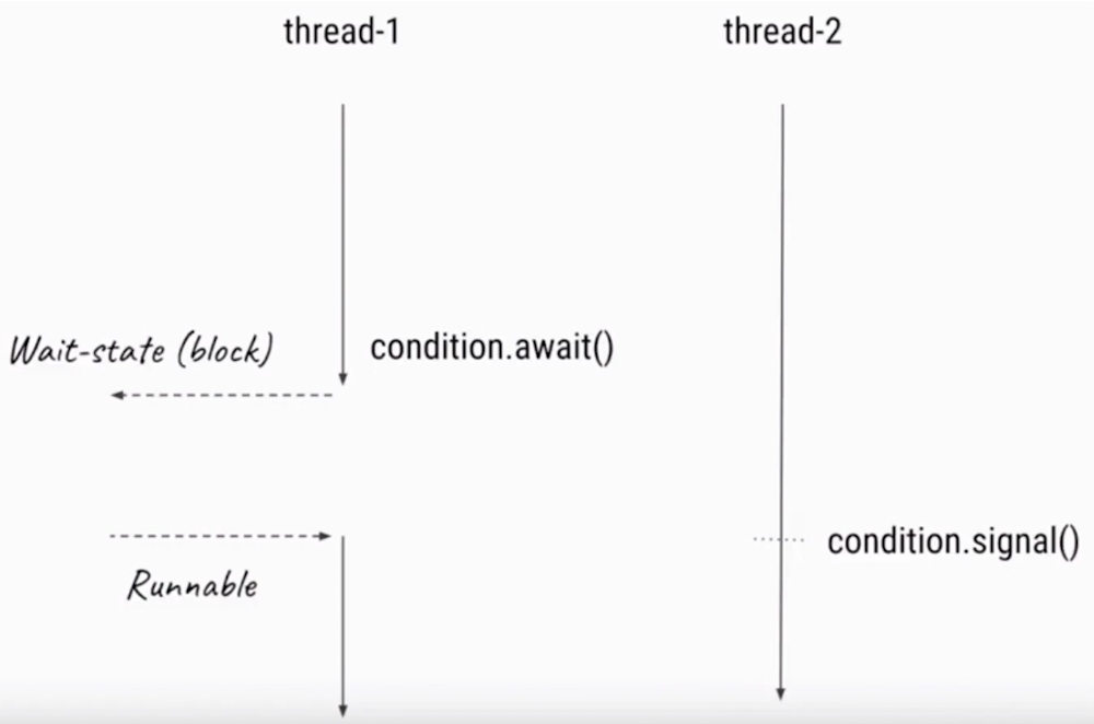 image-20200225151524469