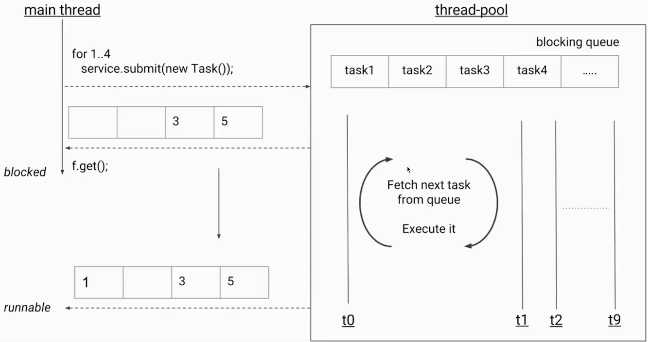 image-20200227090342711