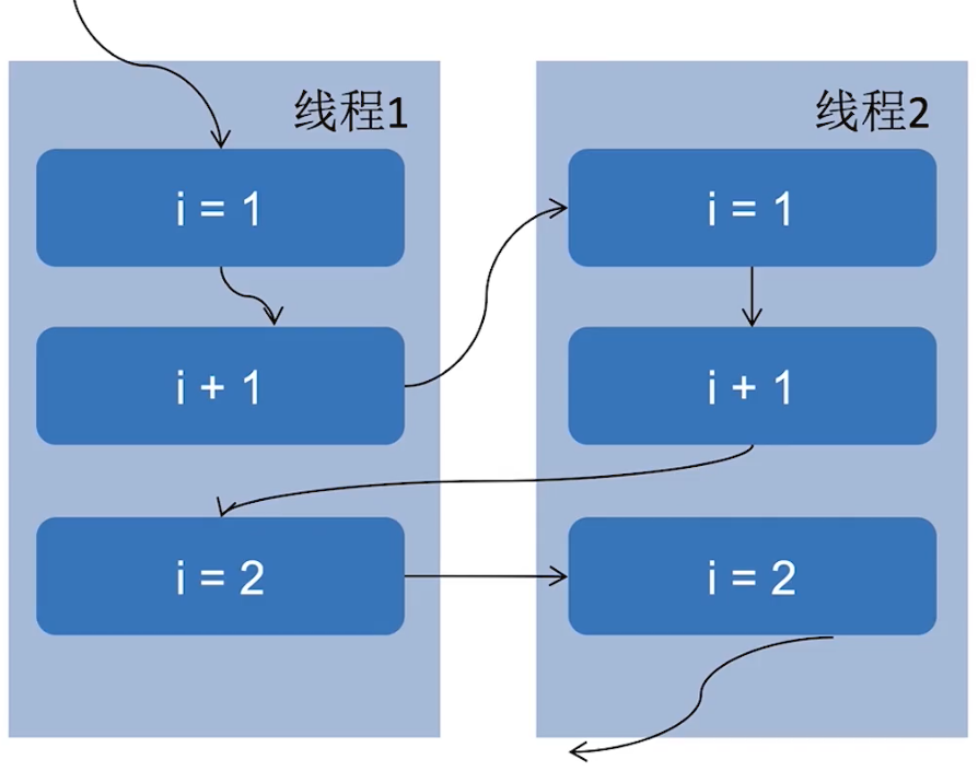 image-20200307192244172