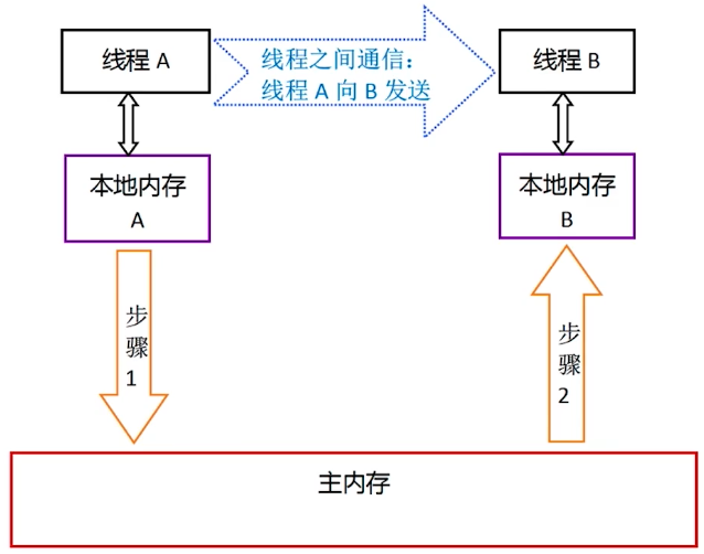 image-20200201002243938