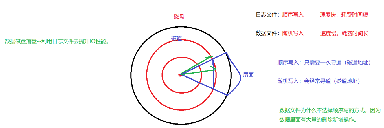 image-20200322100912780