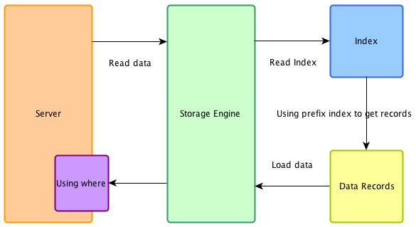 image-20200323135440442