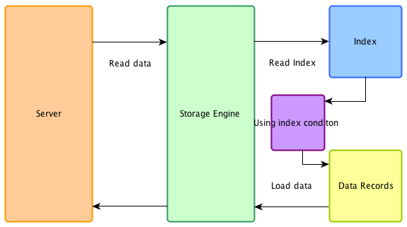 image-20200323135808025