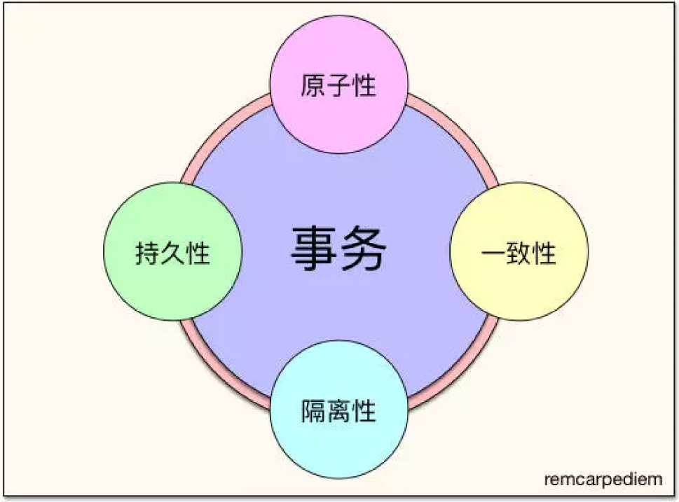 image-20200324191044587