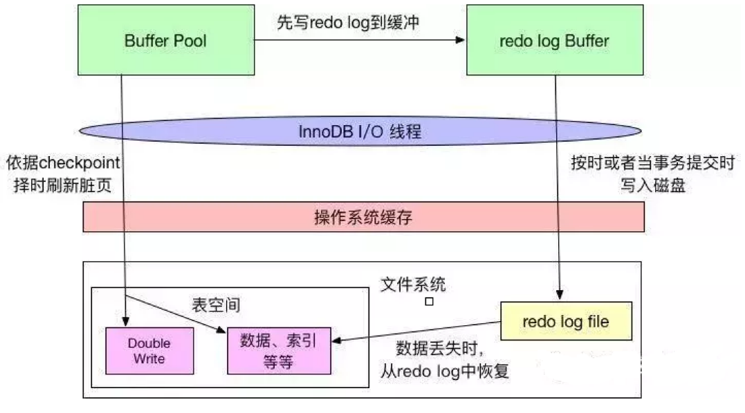 image-20200324191302065