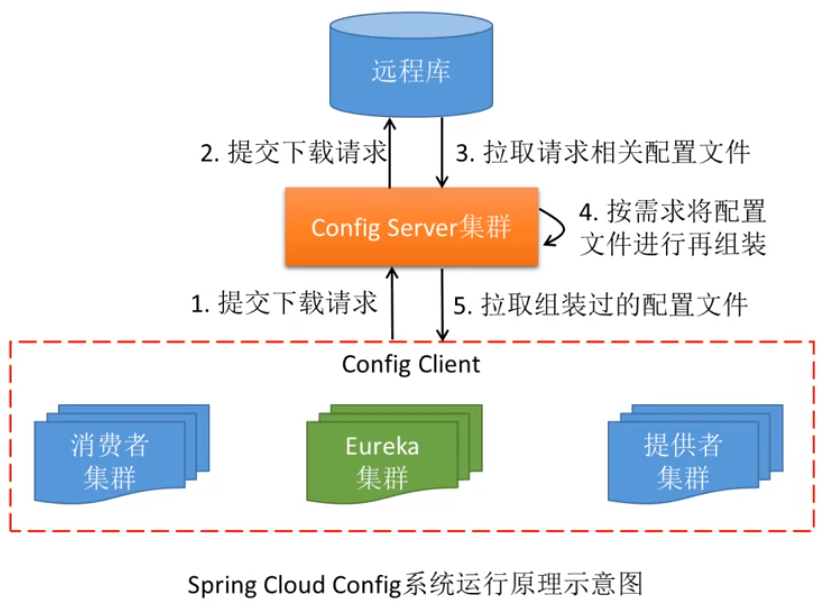 image-20200417092113097