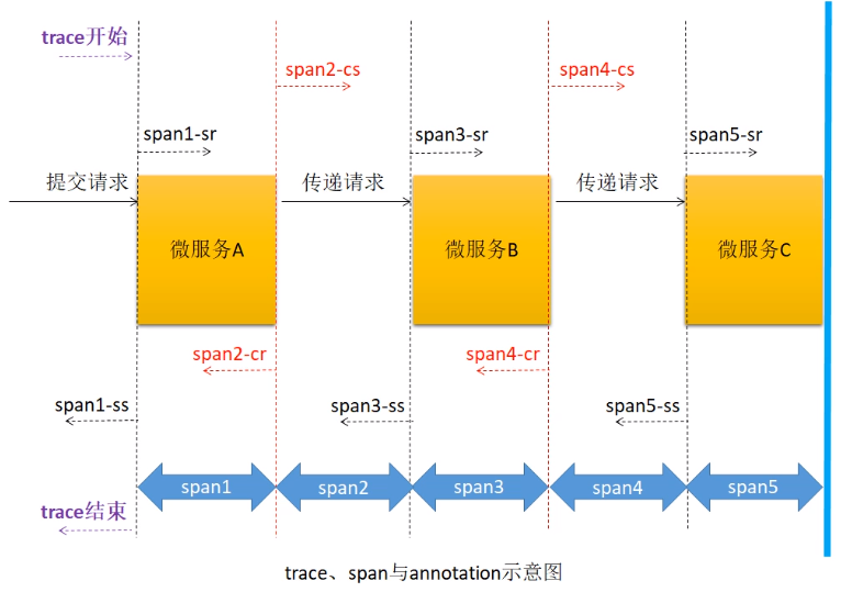 image-20200418090142761