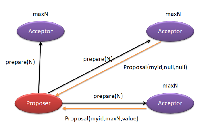 image-20200329082258747