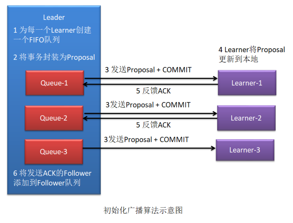 image-20200427230827488