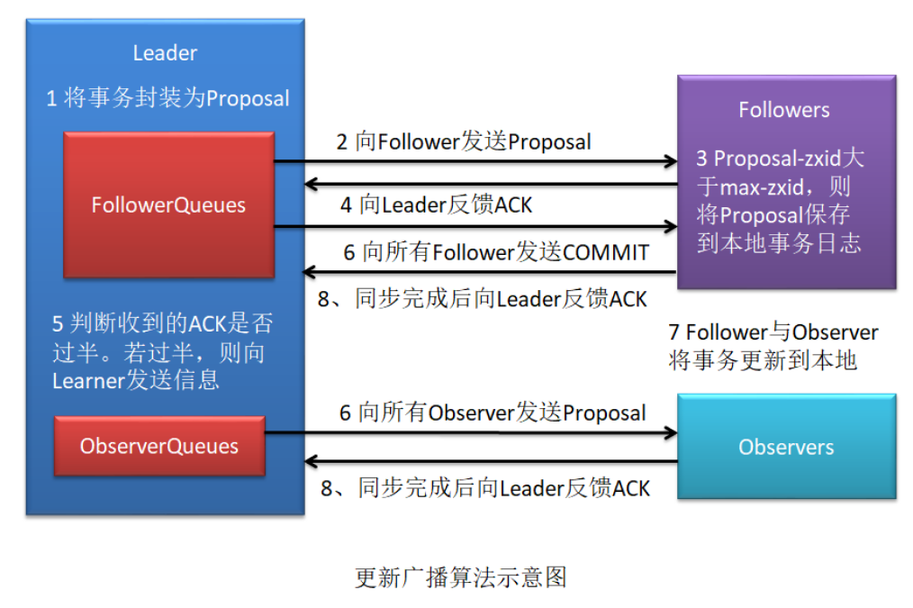 image-20200427230956690