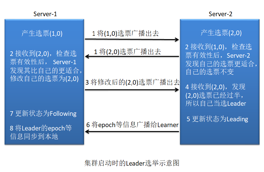 image-20200427231453793