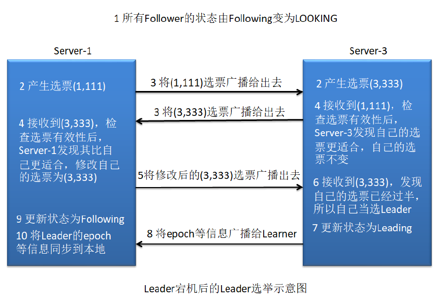 image-20200427231655100