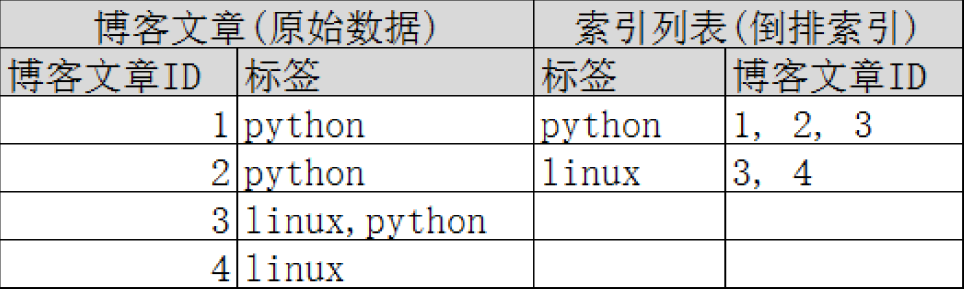 image-20200419225558977