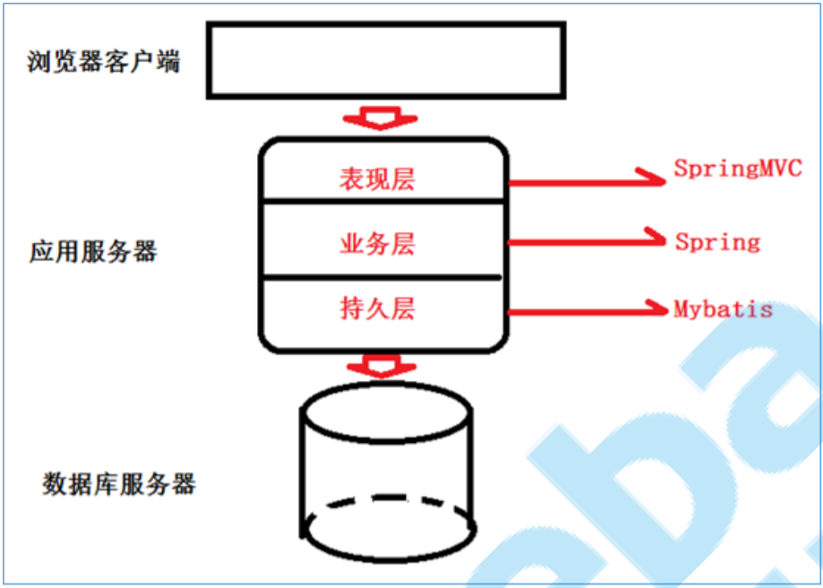 image-20200203233833282