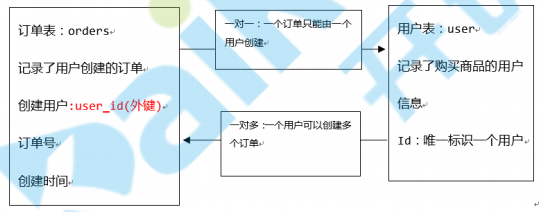 image-20200204152202159